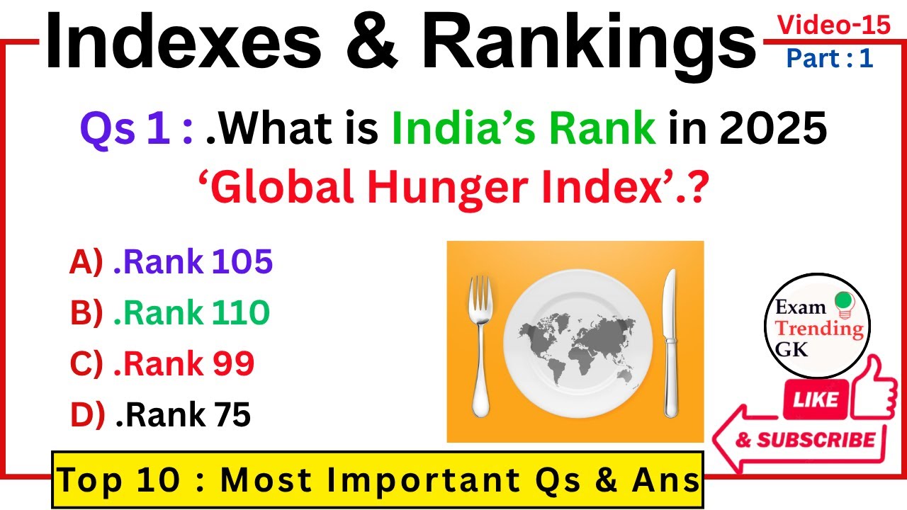 Indexes & Rankings 2025 I Part 1 I Indexes & Rankings Current Affairs 2025 I Exams Trending Gk