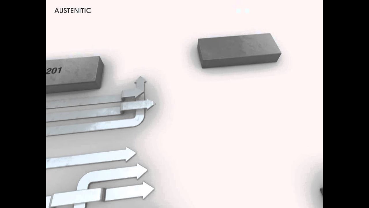Stainless Steel Grades Explained