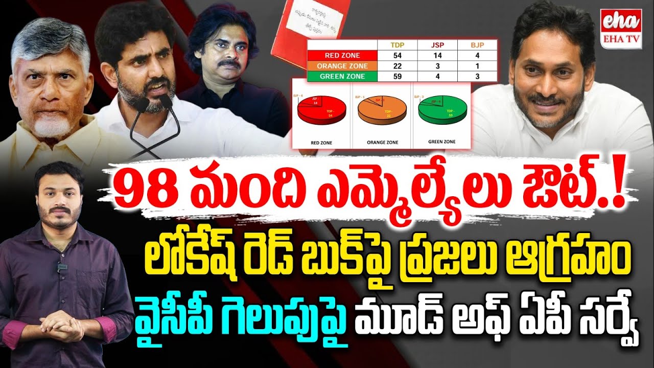 IIT Group Survey on AP Politics : 93 MLA's lose this Time | CM Chandrababu | YS Jagan | EHA TV