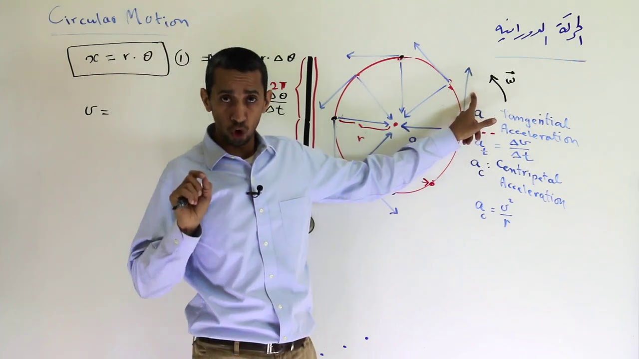 الحركة الدورانية 2