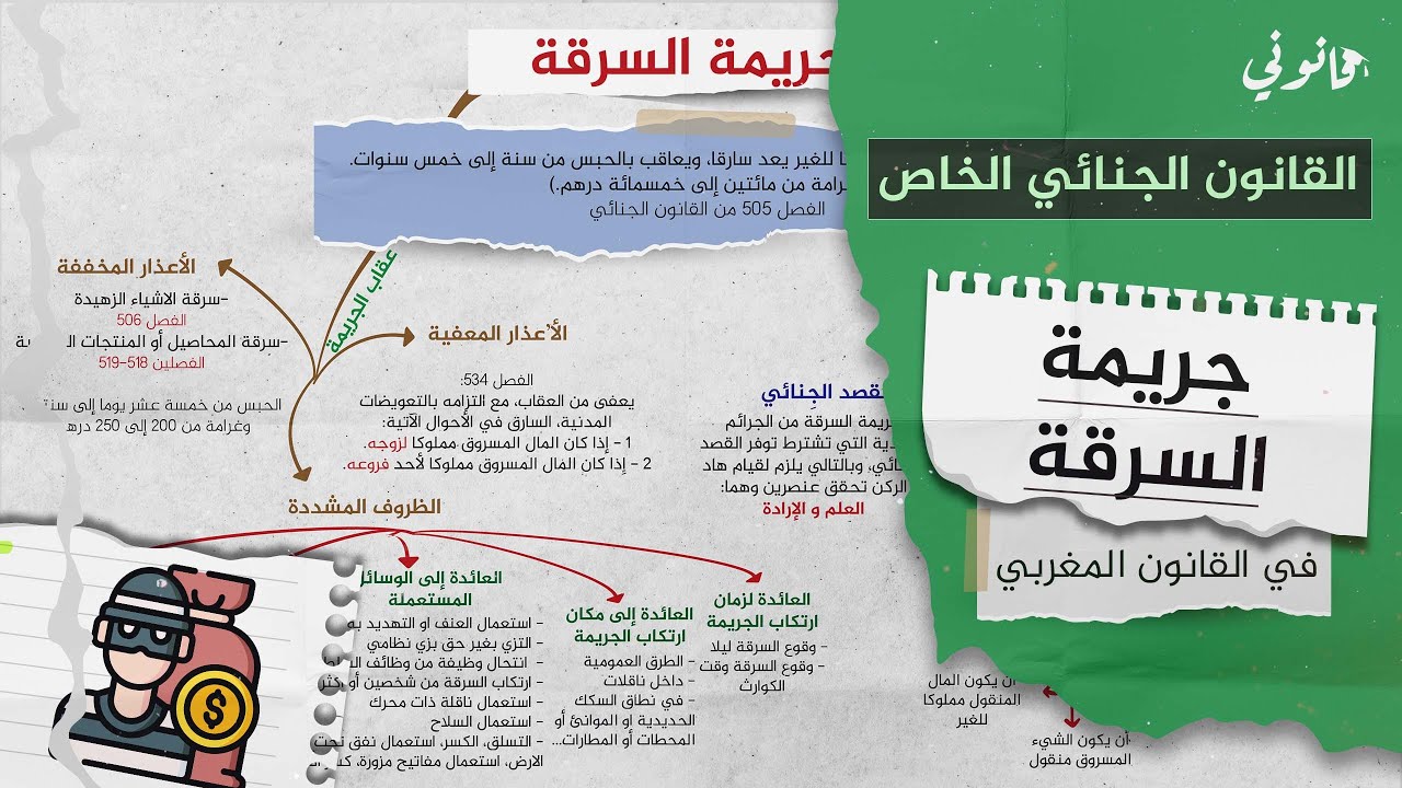 جريمة السرقة في القانون الجنائي الخاص S4 | جرائم الأموال | شرح مبسط بواسطة خريطة ذهنية وبالدارجة