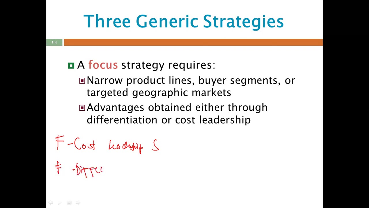 BUSINESS LEVEL STRATEGY