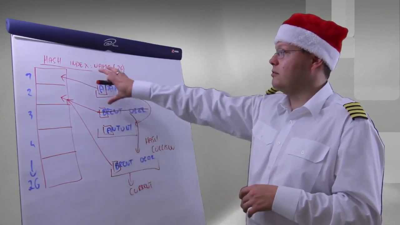 SQL Server Quickie #8 - Hash Indexes