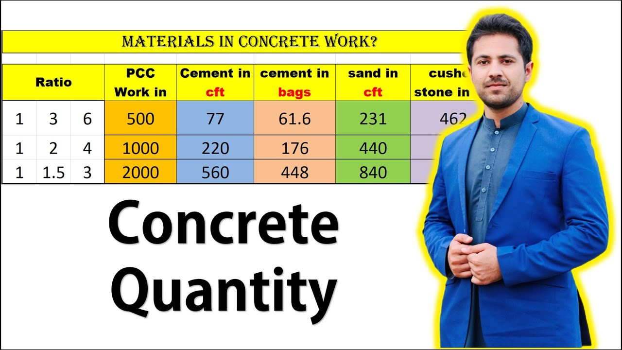 Excel sheet for quantity of concrete work