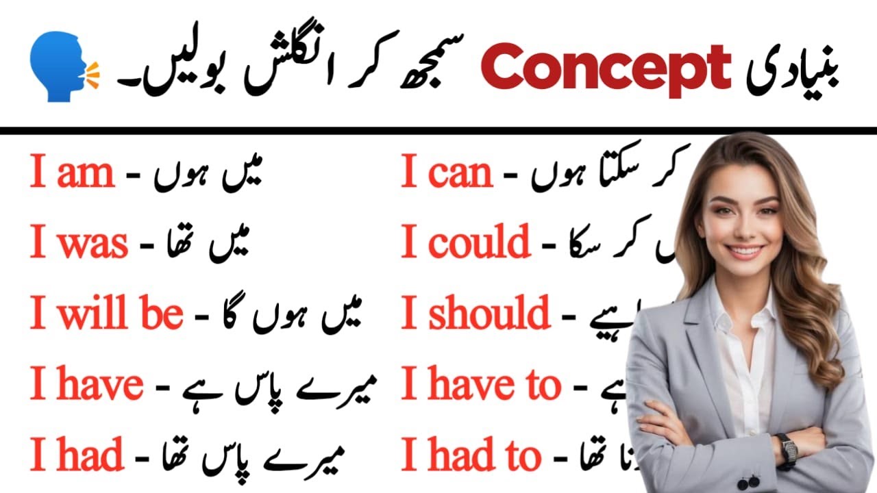 Use of I am, I was, I will be, I have, I had, I can for beginners || English Grammar Basic class