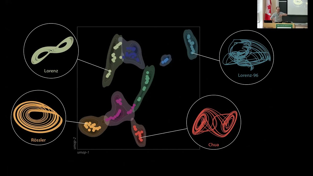 Orbit hierarchies and long-term predictability in chaotic systems