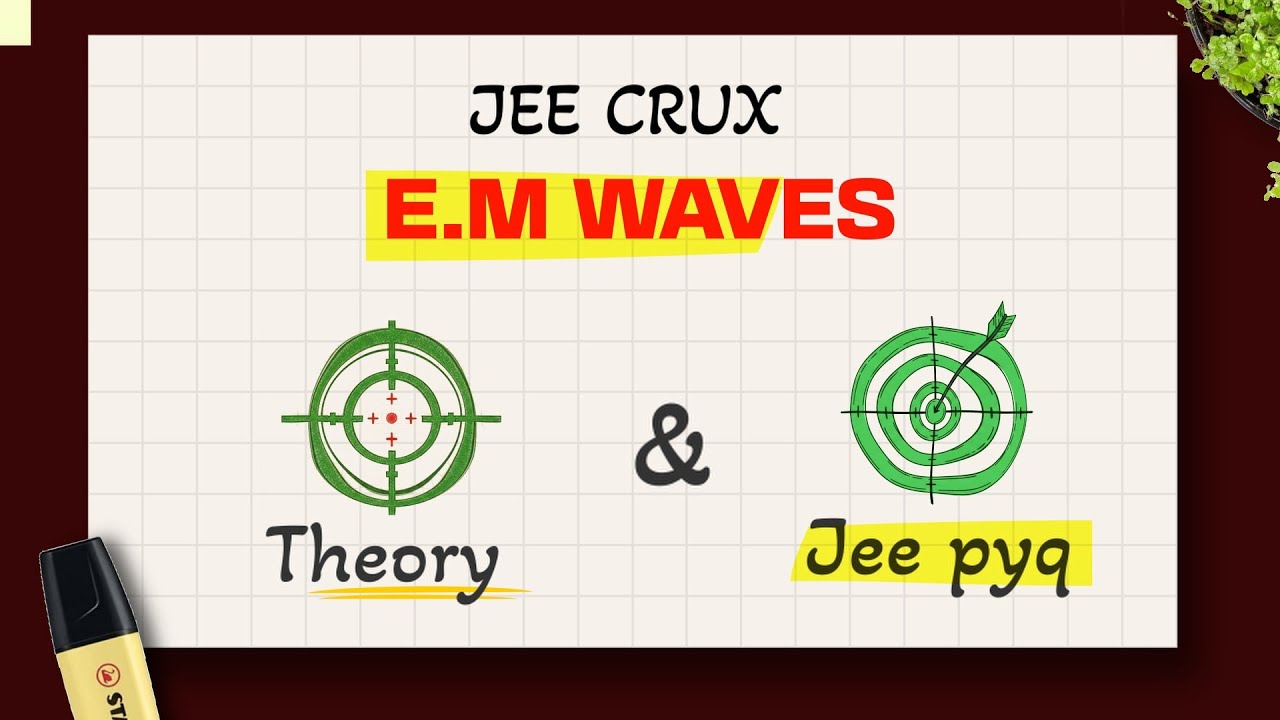 Electromagnetic Waves: Concepts+PYQs | Guaranteed +4 Marks| JEE Crux