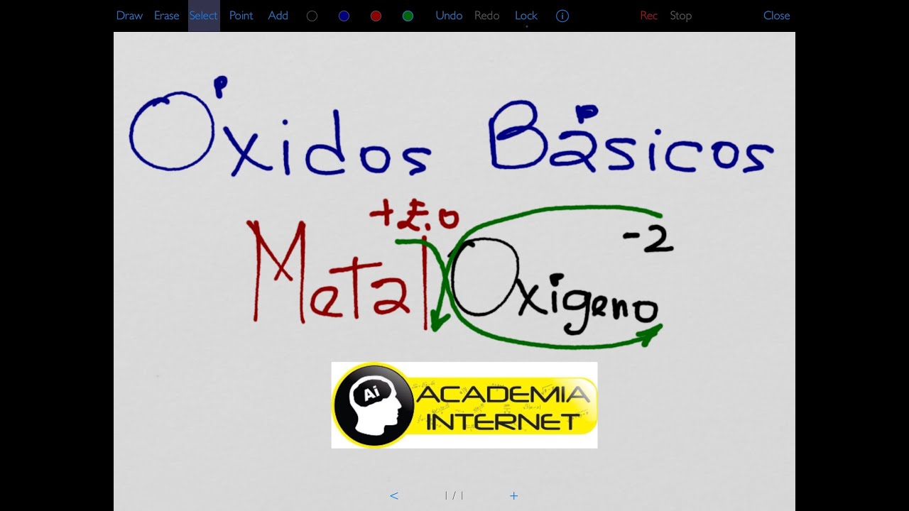 Óxidos Básicos, metal + oxígeno, forma abreviada