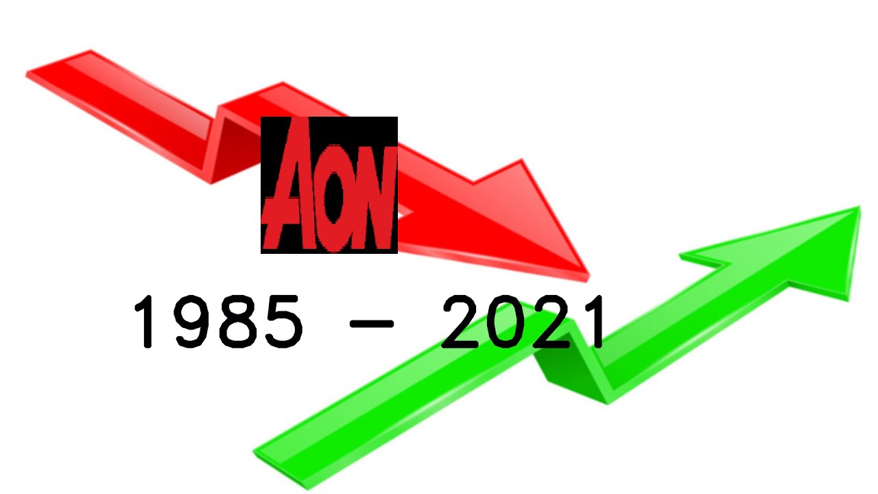 Aon Stock 1985 - 2021