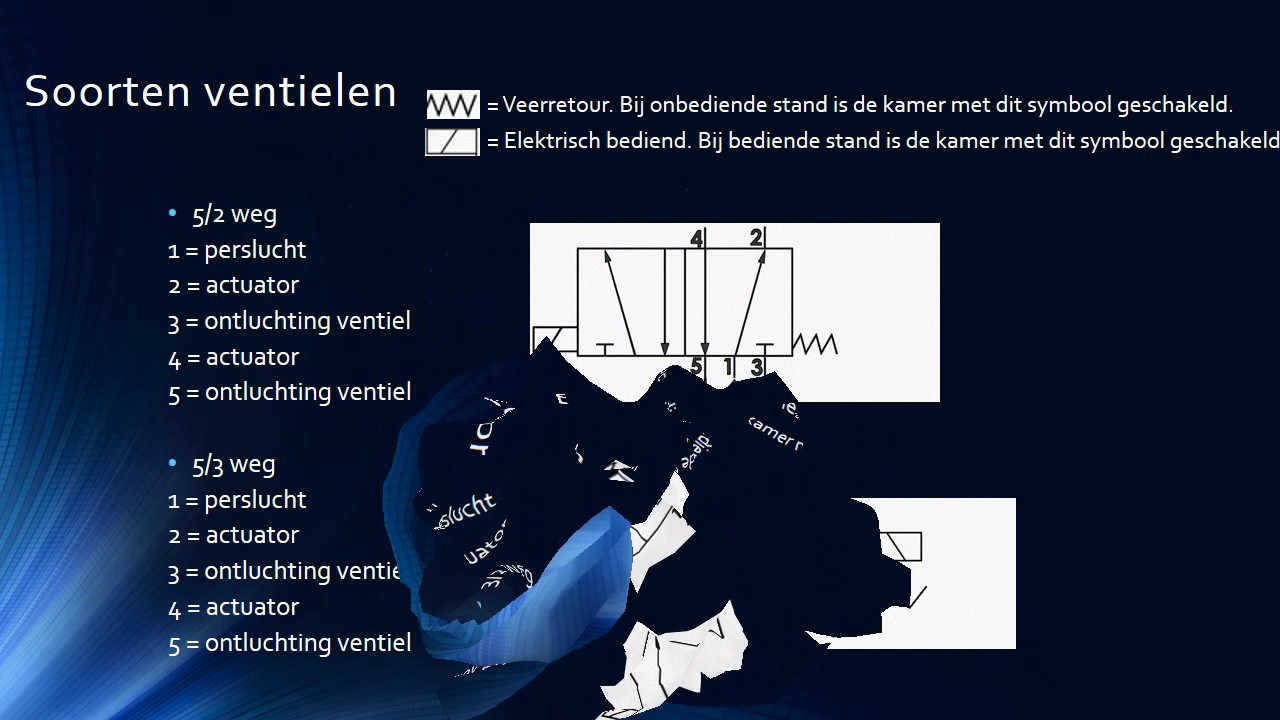 Wat is pneumatiek - in Jip en Janneke taal