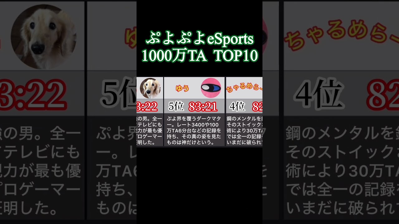 【ぷよぷよeSports】1000万TA TOP10　 