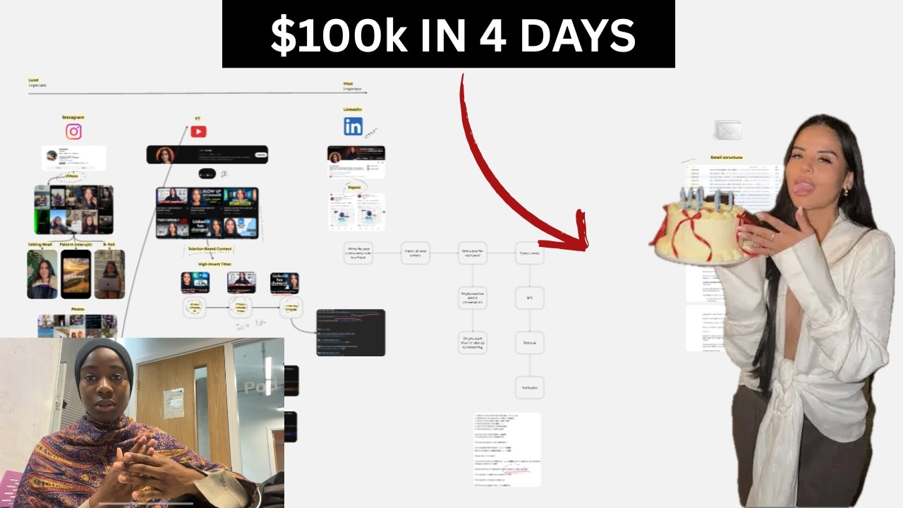 How Lara Acosta Makes $100k/Month (Copy her funnel)