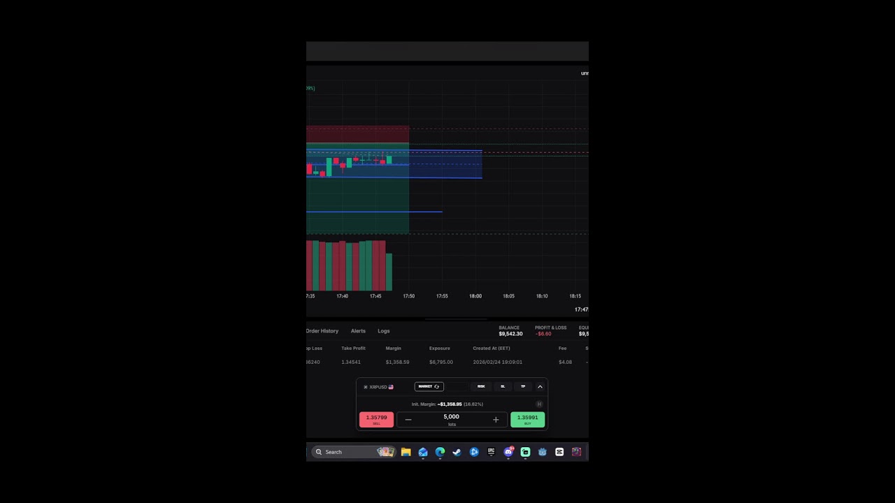 XRPUSD Trading Before Work Lets get it