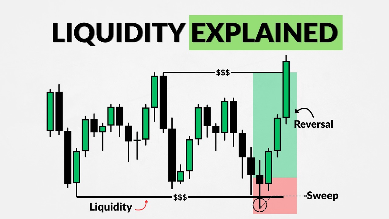 How to Trade Liquidity Sweeps (Beginner's Guide)