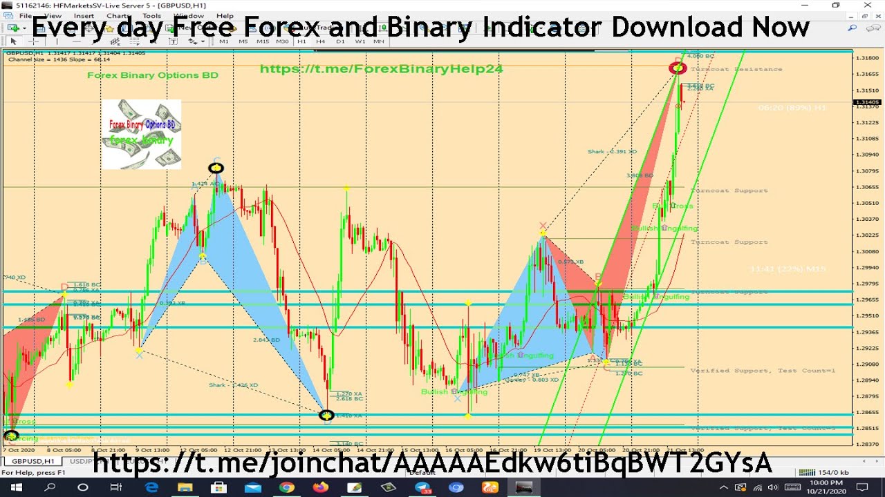 Every day Free Forex and Binary Indicator Download Now