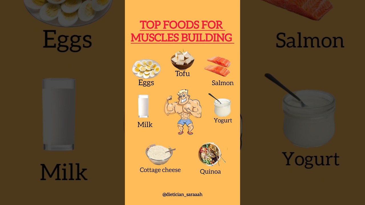 Top Foods for Muscle Building | Best Protein-Rich Foods for Muscle Gain #musclefood #musclefuel