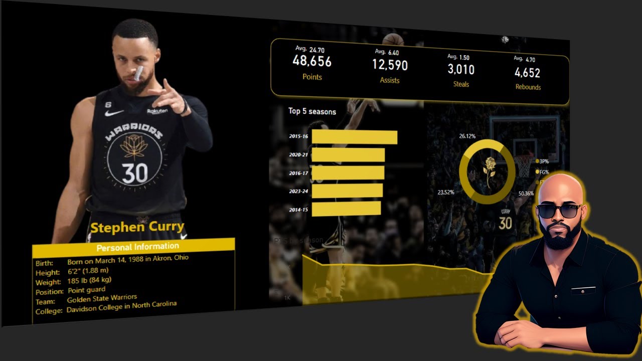 Stephen Curry Historical Stats Dashboard in Power BI: Web Scraping & Data Visualization
