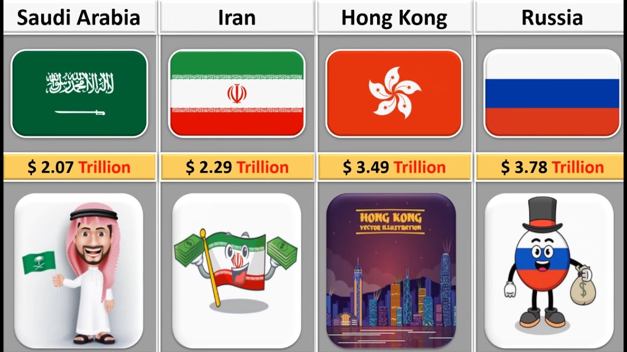 Richest Countries in the world 2023 | Richest Countries by Total Wealth From different Countries
