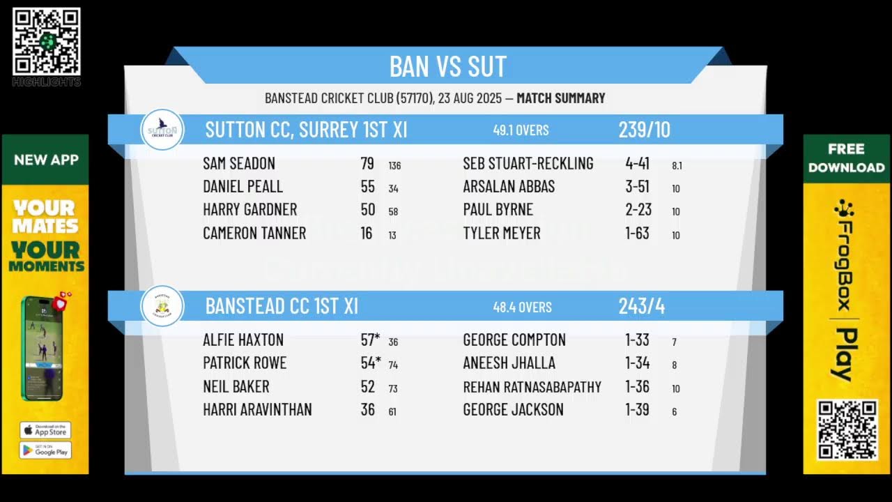Banstead CC 1st XI v Sutton CC, Surrey 1st XI