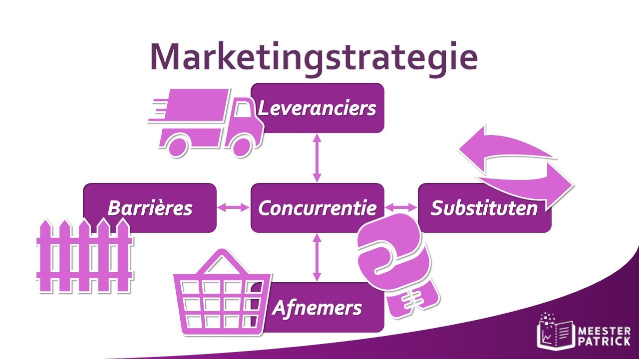 Marketingstrategie | Bedrijfseconomie (vwo)