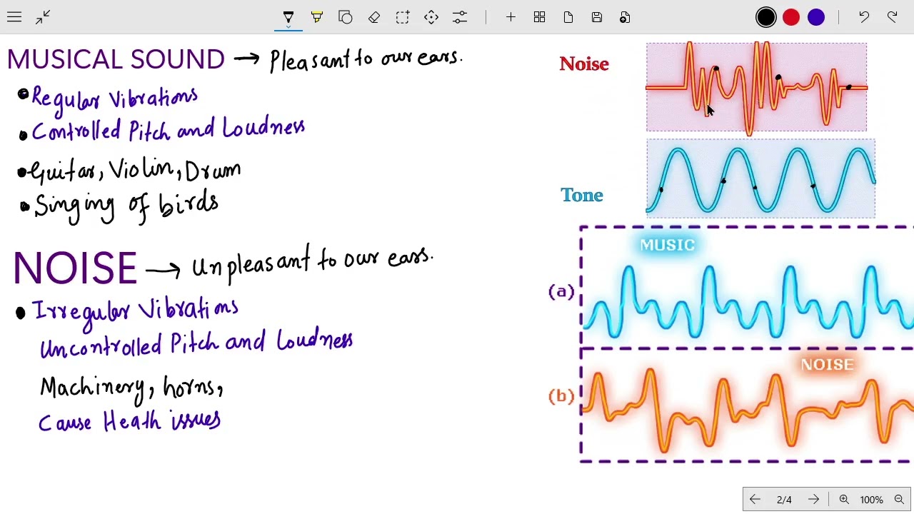 MUSICAL SOUND AND NOISE POLLUTION