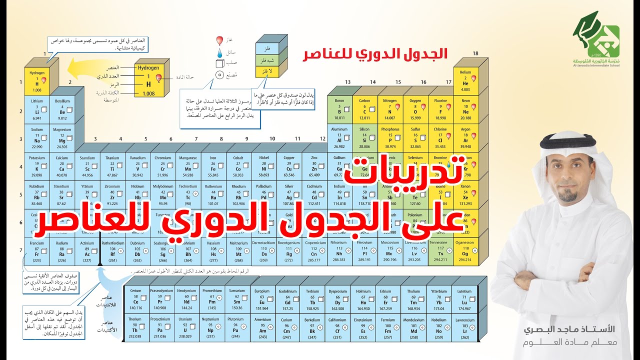 تدريبات على اختبار open the book لمعرفة الجدول الدوري