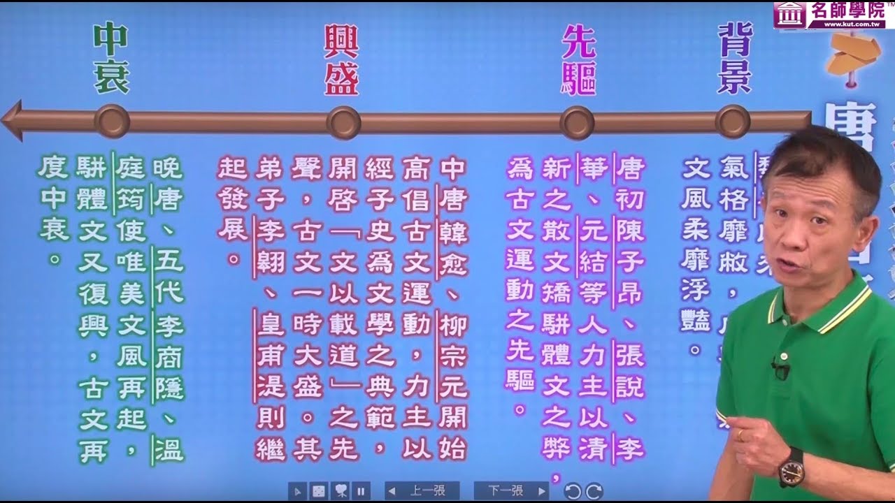 【名師學院】必考文言文32 唐代古文運動