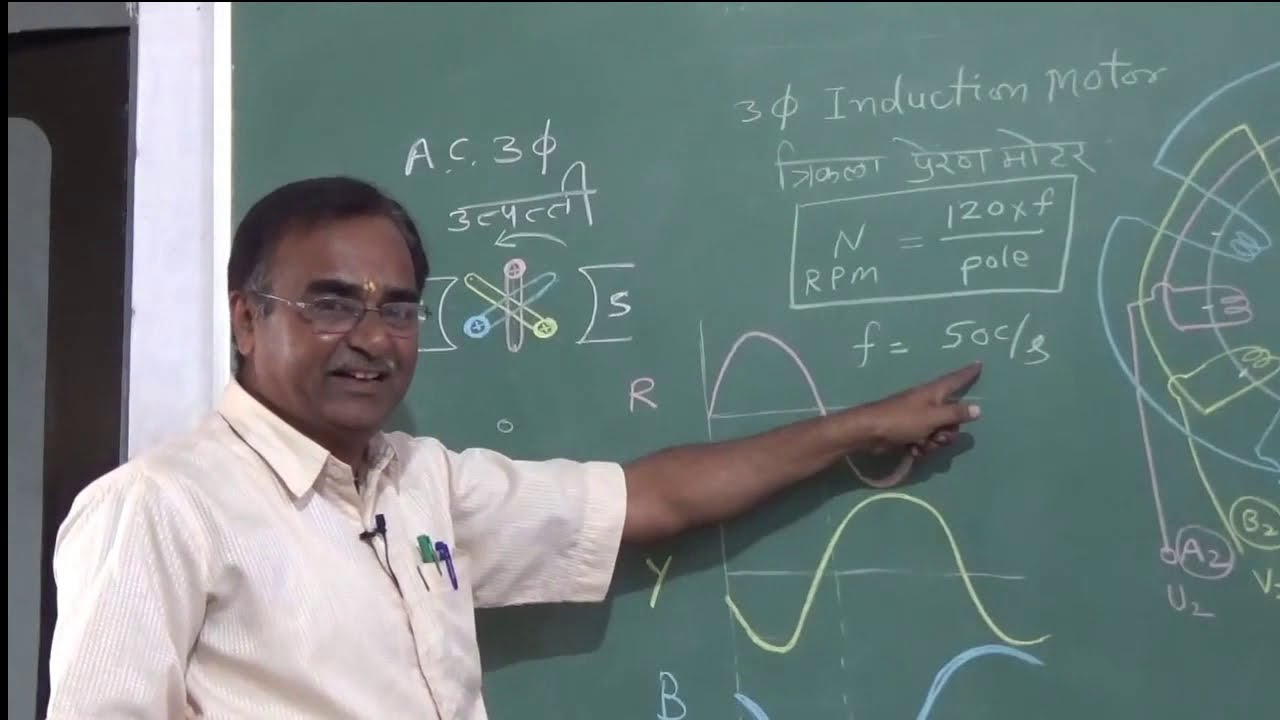 INDUCTION MOTOR  THEORY