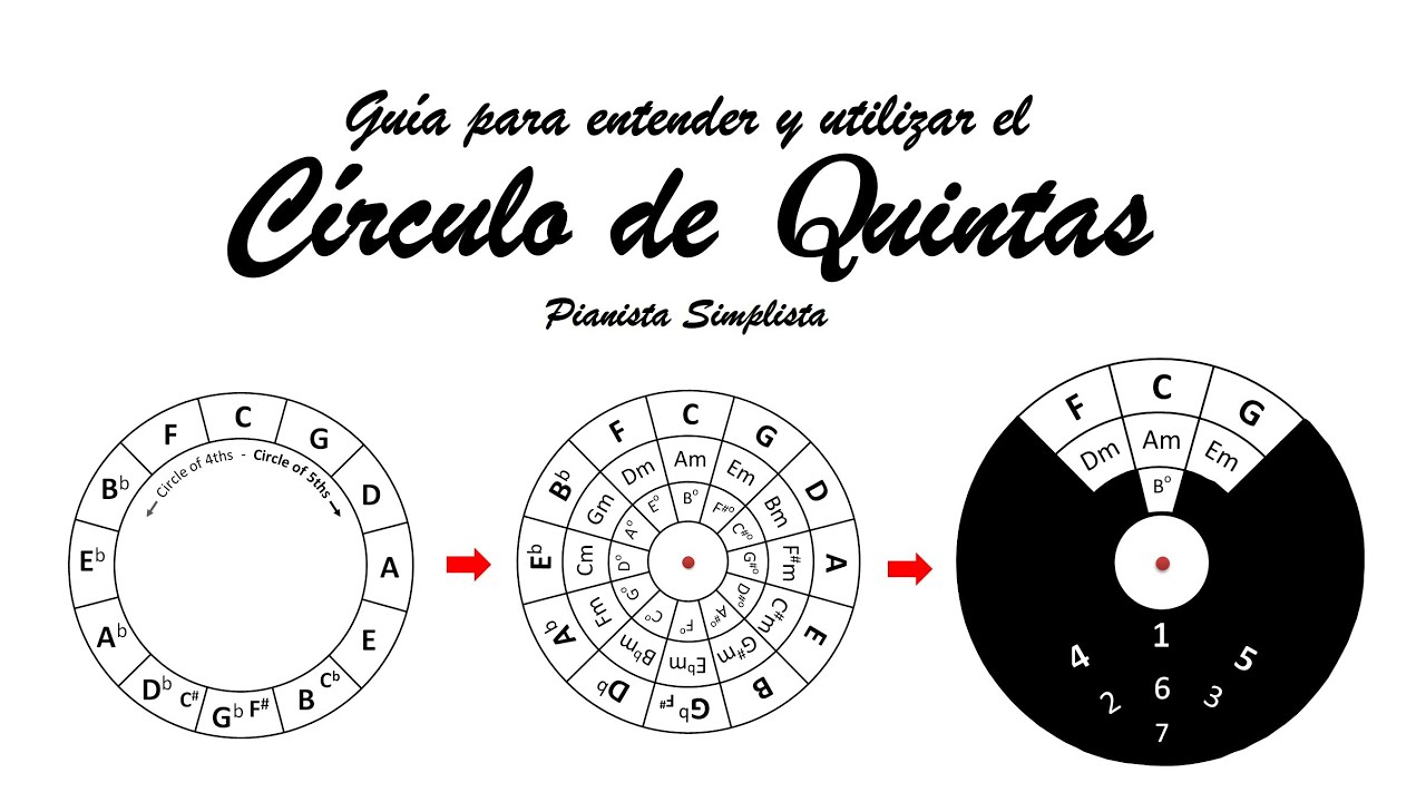 Guía para entender y utilizar el Círculo de Quintas