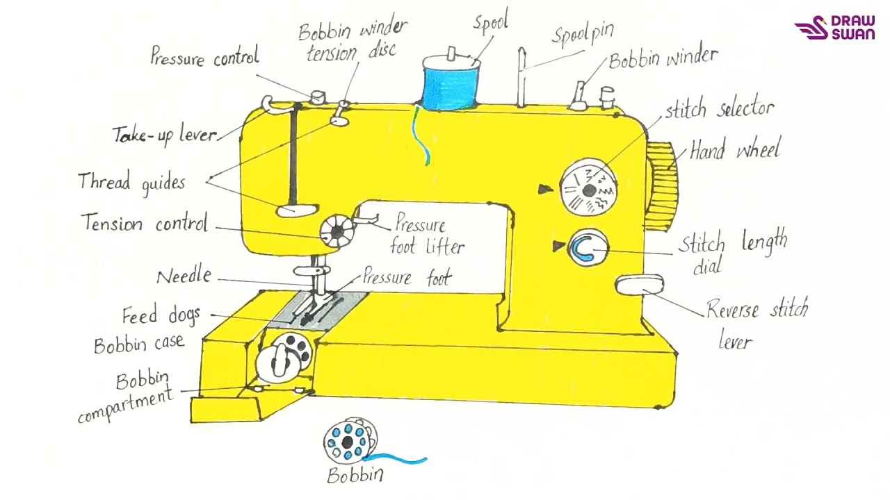 How to draw a sewing machine and label its parts