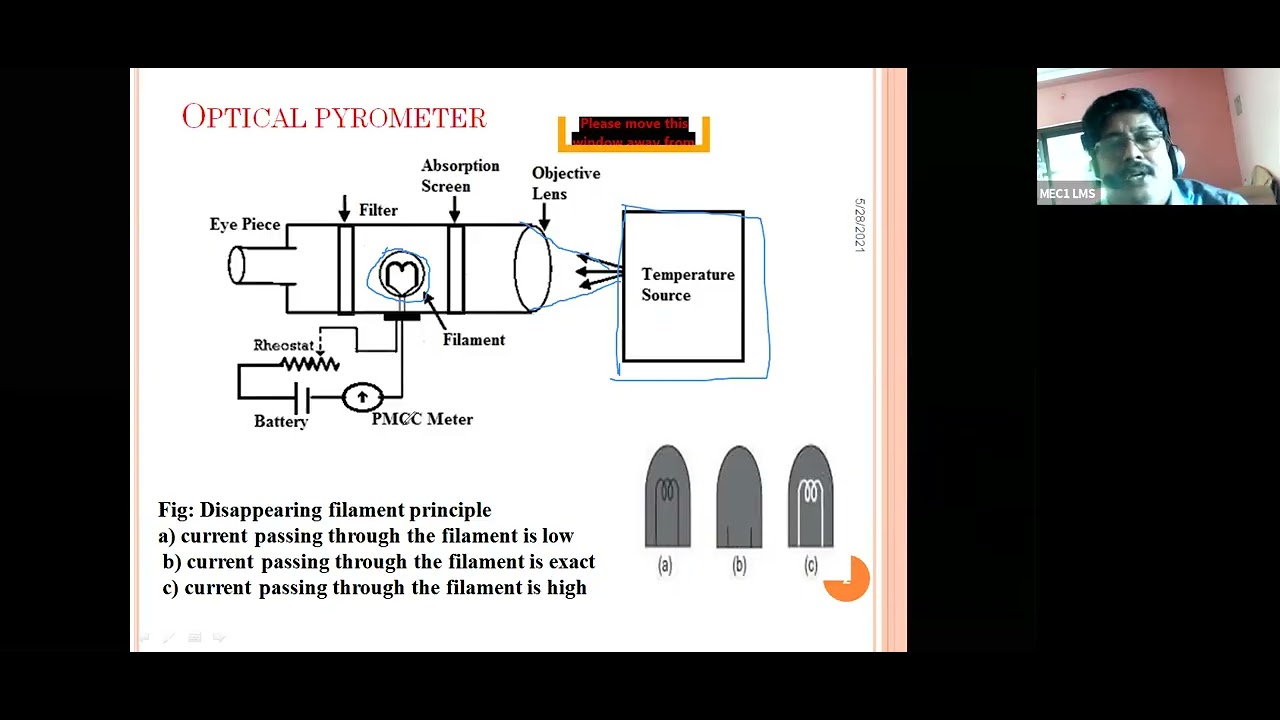 Instrumental & Control Systems Part   6 by Dr  M  V  Ramesh