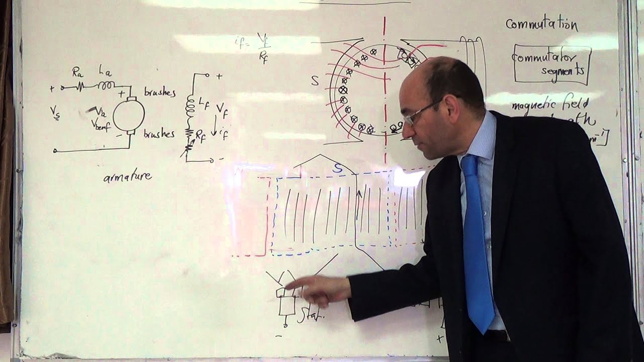 Review of DC motors (b), 5/2/2015