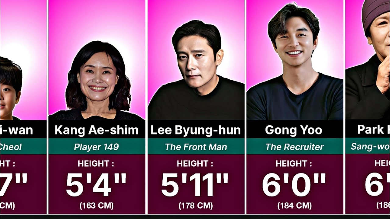 Squid Game Characters by Real Height | Shortest to Tallest