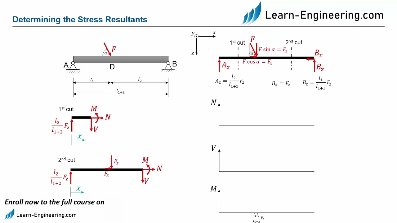 Statics - Stress Resultants