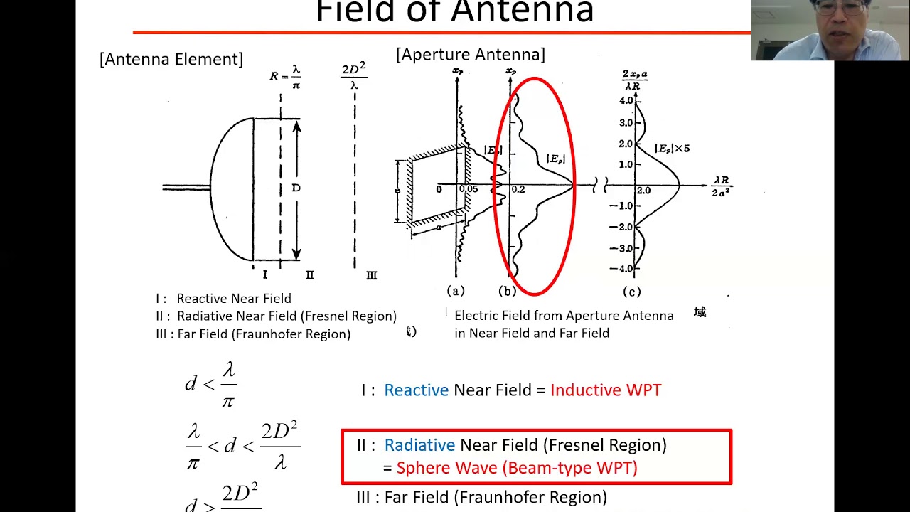 Far Field WPT Theory and Techniques - Antennas, Beam Forming, and Target Detecting