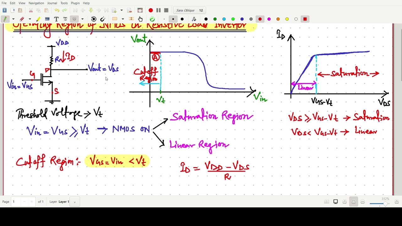 Operating Region of NMOS in Resistive Load Inverter