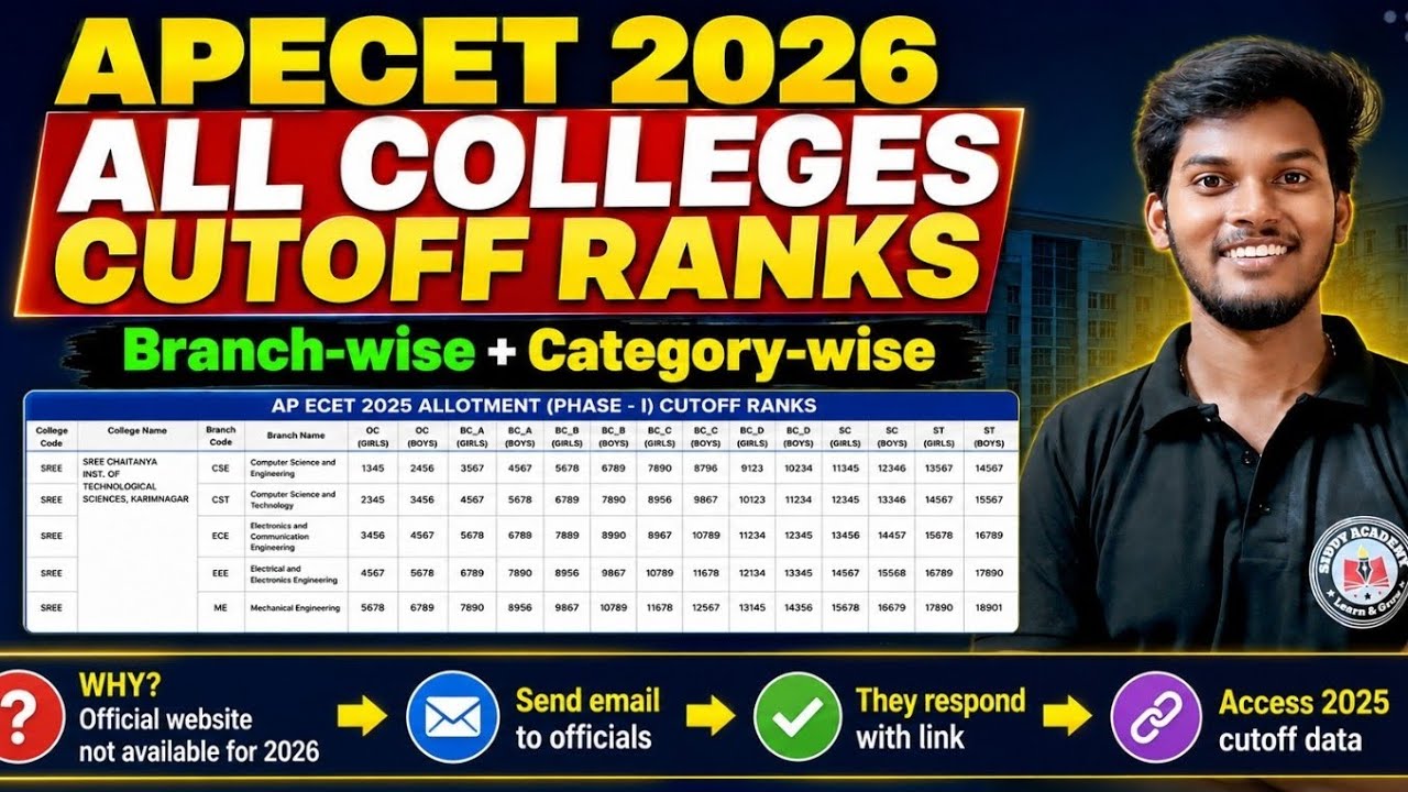 AP ECET 2026 All Colleges Cutoff Ranks🔥 | Branch Wise & Category Wise Closing Ranks | 2025 Analysis