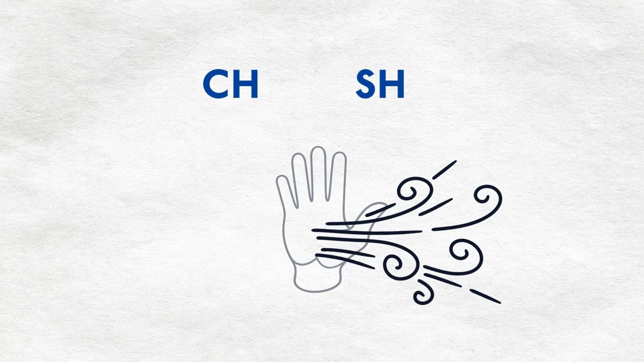 Day 2 Speaking Challenge SH:CH Sounds