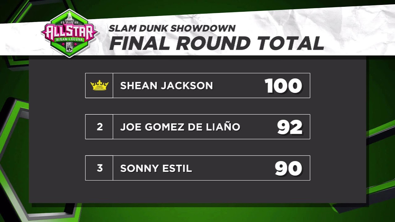 2025 MPBL ALL-STAR | SLAM DUNK SHOWDOWN | September 6, 2025