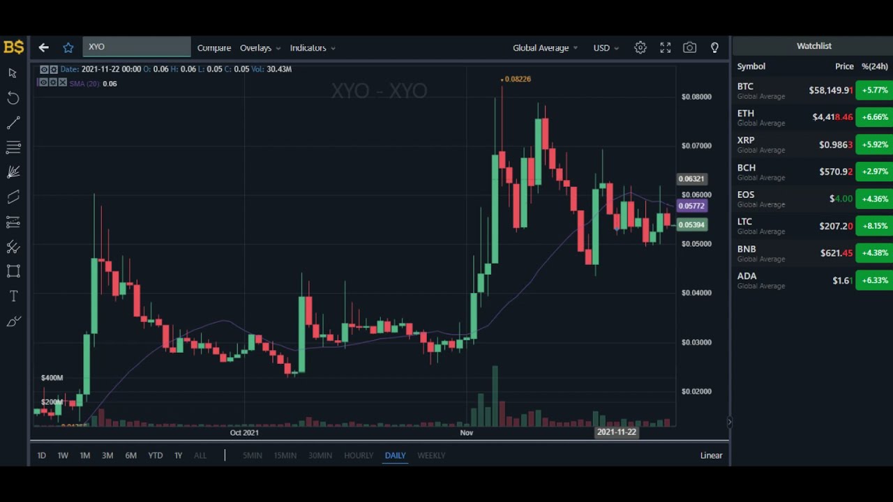 XYO PRICE UPDATE!! XYO CRYPTO PRICE PREDICTION 2021! XYO COIN PRICE PREDICTION!