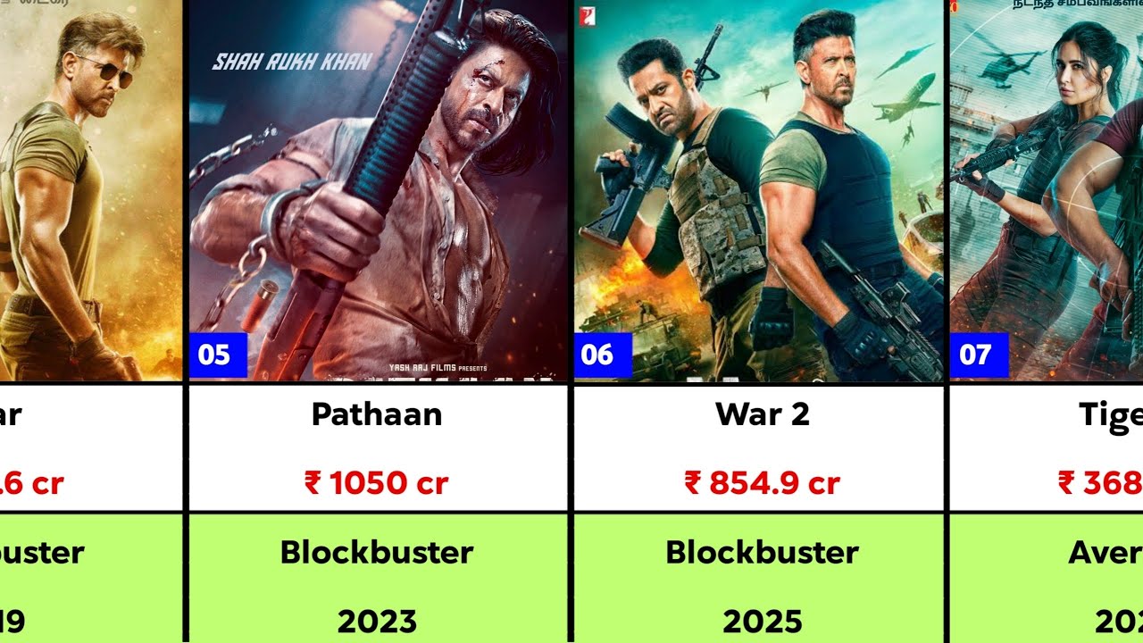 YRF Spy Universe all movies Hits and flops list | Collections | War 2