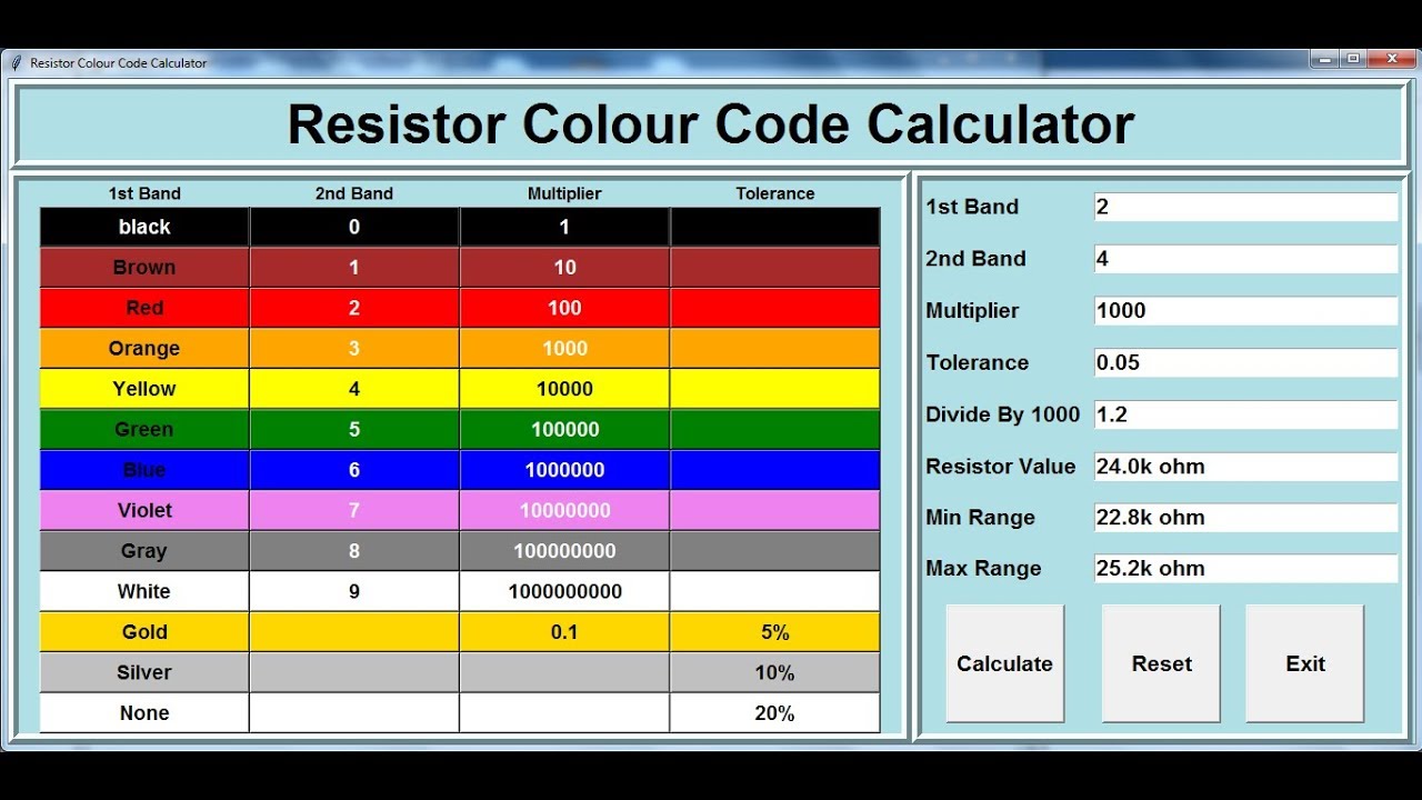 How to Create a Resistor Colour Code Calculator in Python -  Full Tutorial