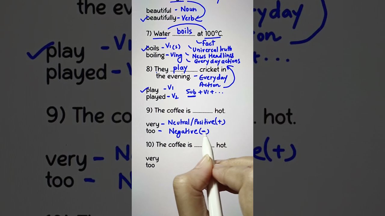 Основные правила английского языка 💯👩‍🏫✅️