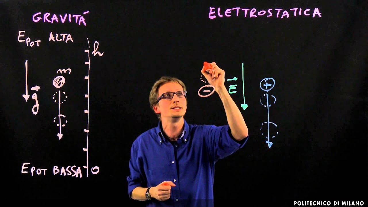 Potenziale elettrico (Cristian Manzoni)