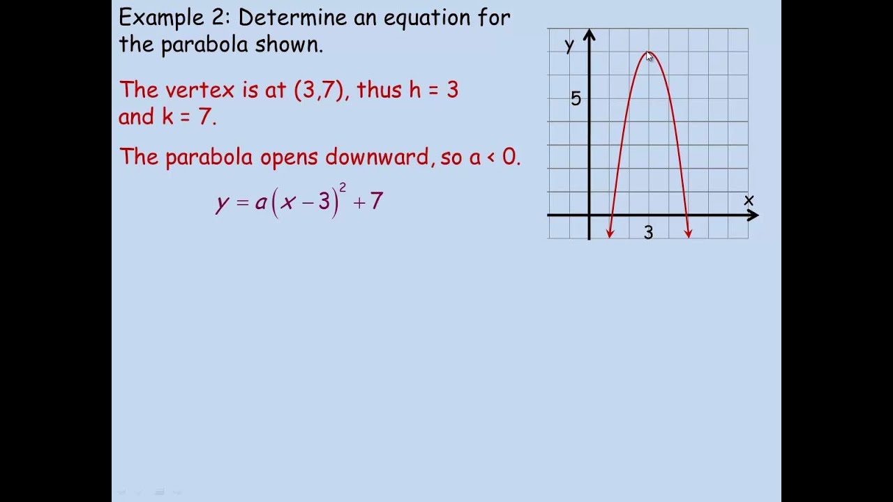 Graphing y = a(x - h)² + k