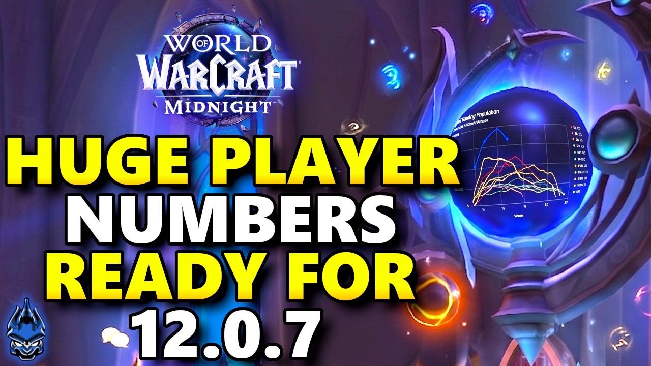 12.0.7 Hits This Week With Midnight Maintaining RECORD Player Numbers & MORE World of Warcraft NEWS