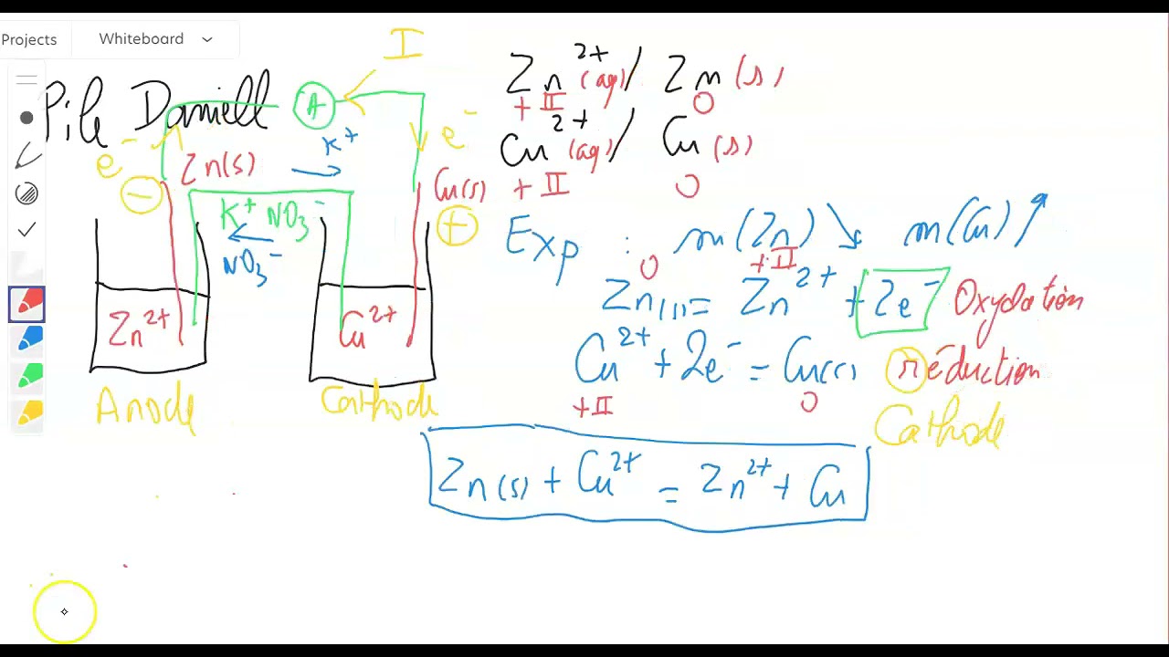 Vid&eacute;o de m&eacute;thodologie d'oxydor&eacute;duction : pr&eacute;sentation et &eacute;tude de la pile Daniell