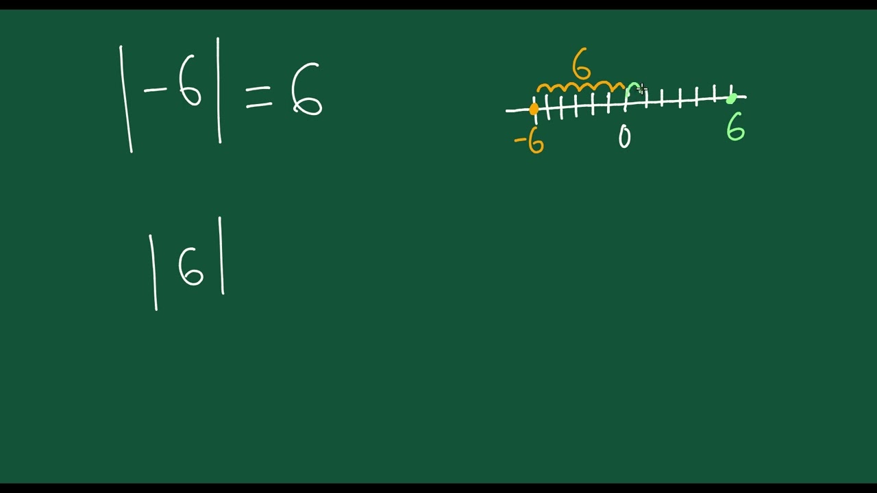 Absolute Value in Expressions - Example 1