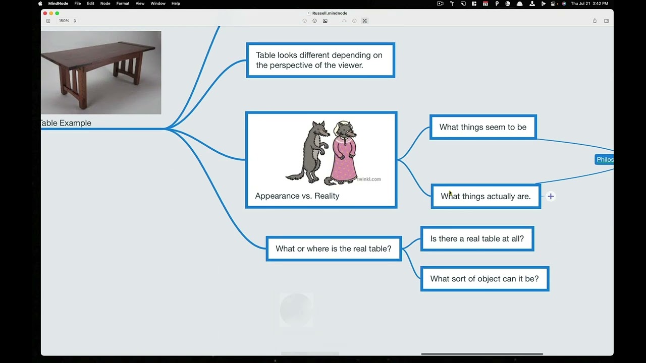 Problems Of Philosophy: Chapters 1-3