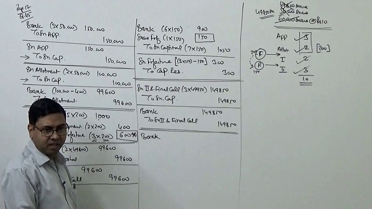 Forfeiture of Shares originally issued at Par (Fully and partly called)